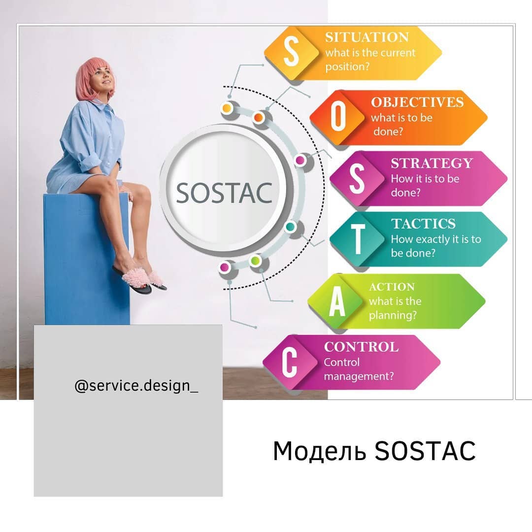 Модель SOSTAC